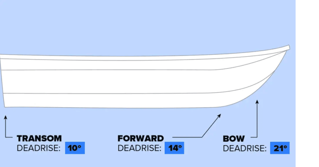 what is deadrise on a boat